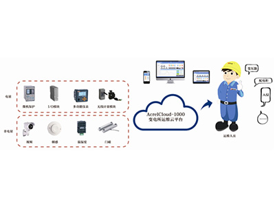 變電所運維云平臺為電力系統(tǒng)開啟了哪些新模式