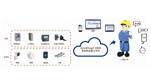 變電所運維云平臺為電力系統開啟了哪些新模式
