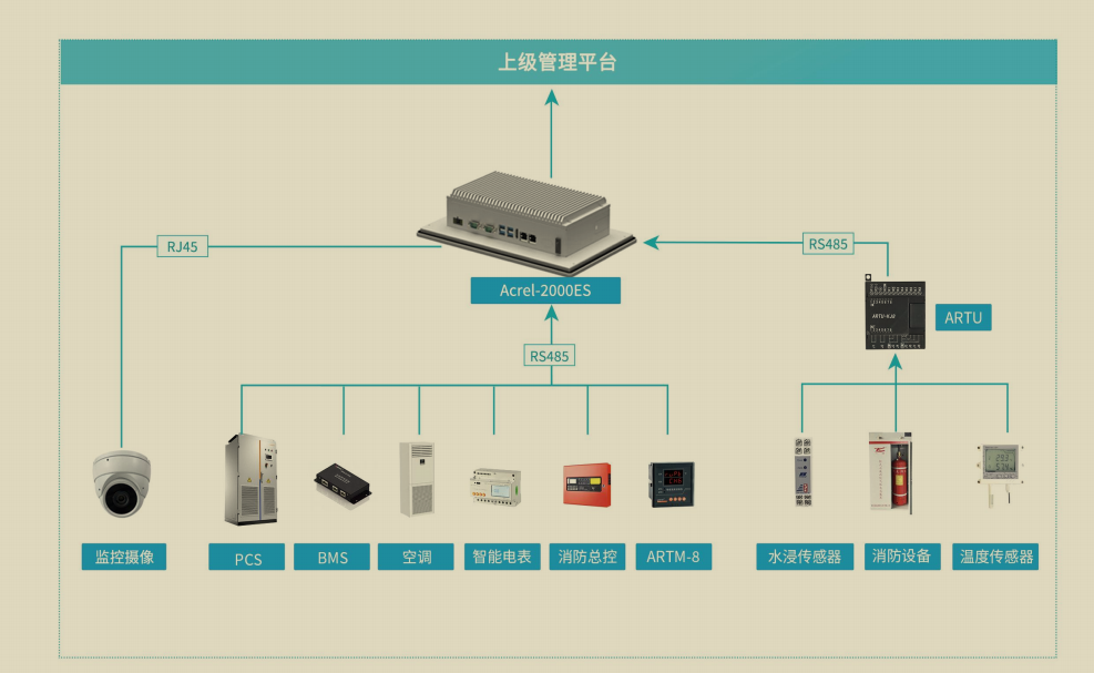 Acrel-2000ES儲能柜能量管理系統(tǒng)